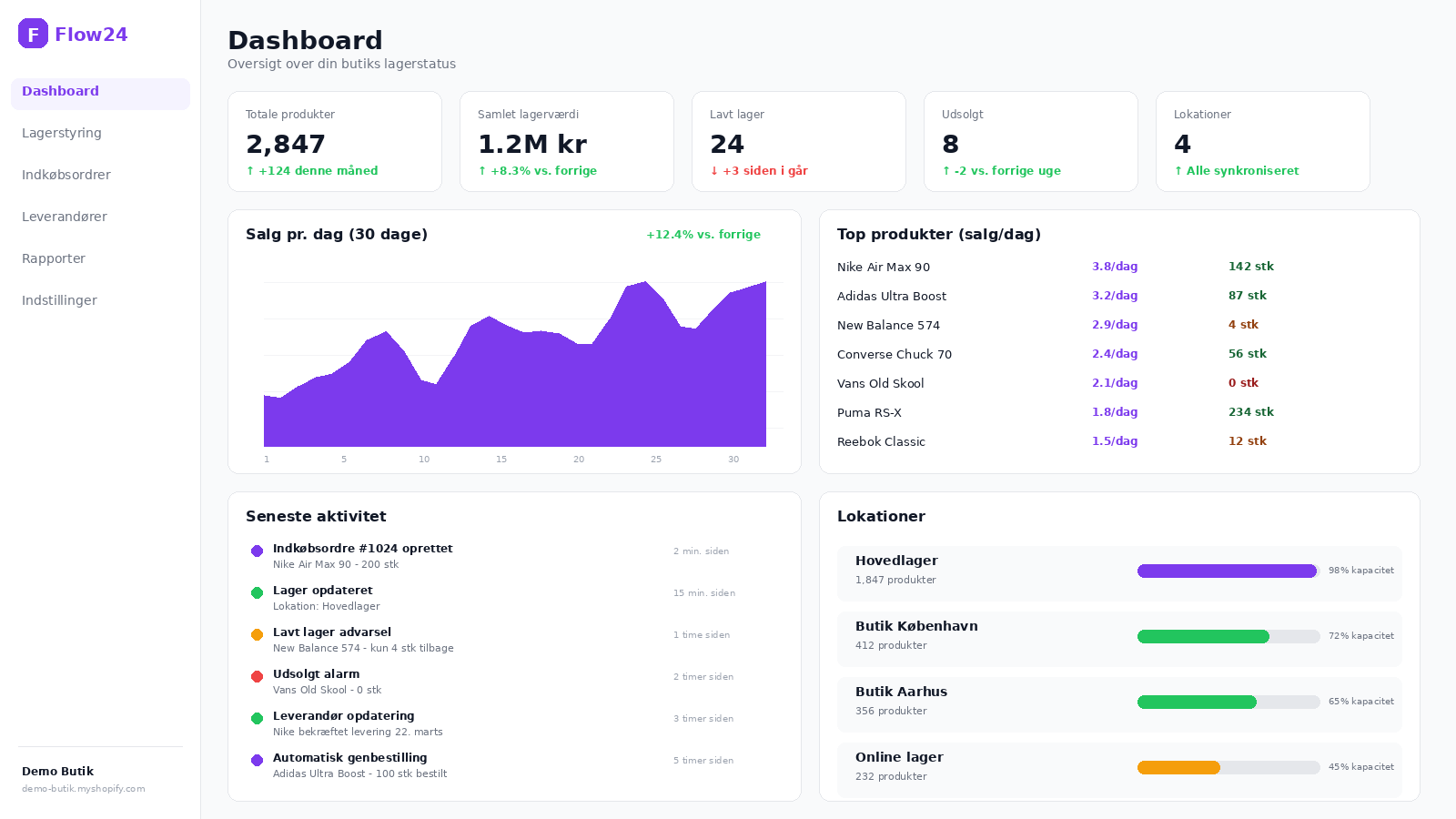 Flow24 dashboard
